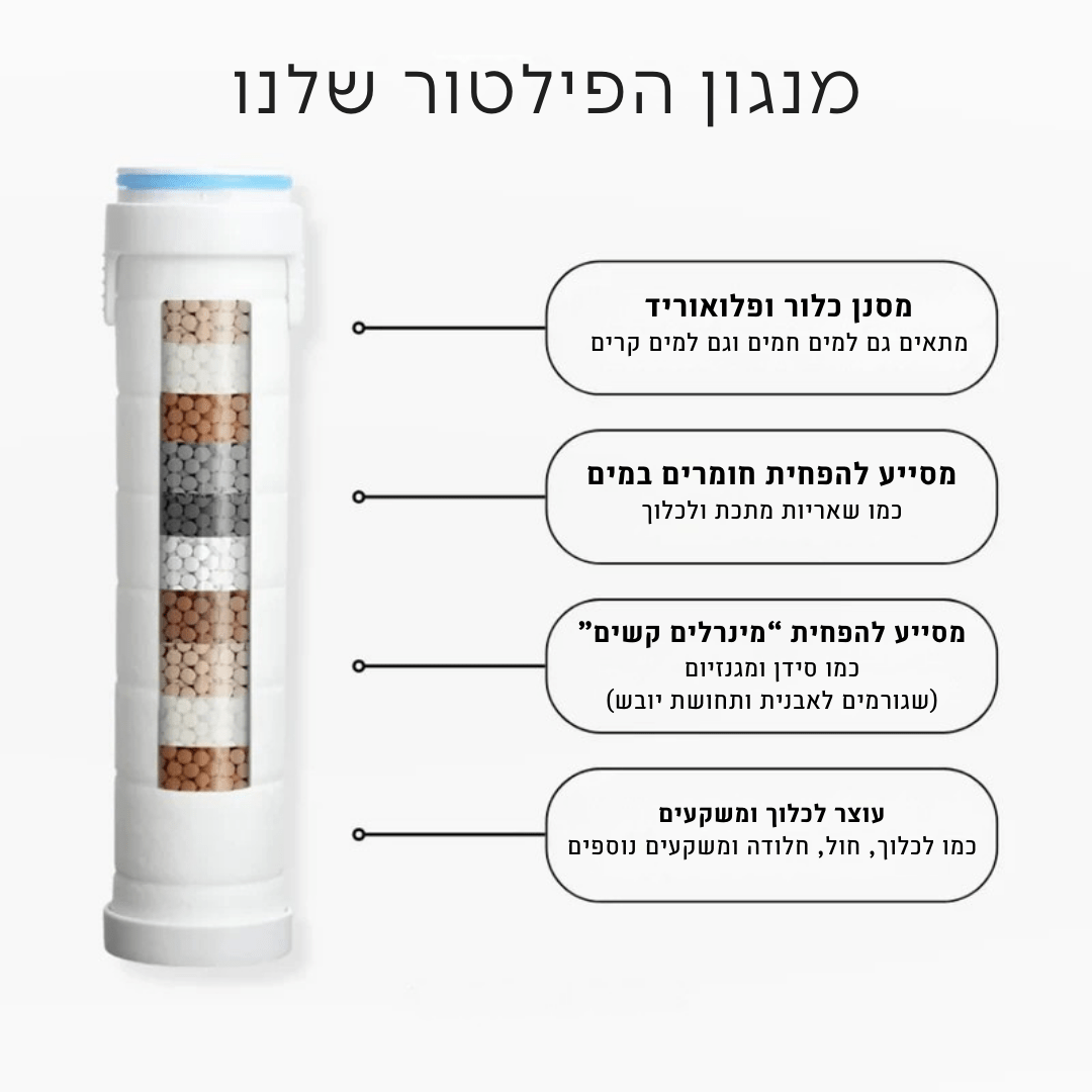 מסננים חלופיים (חבילה של 3)