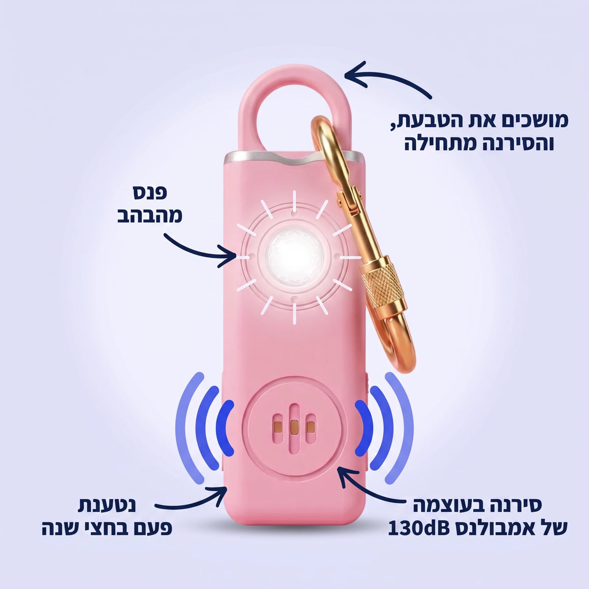 Guardy - בשביל הרגעים שאתם לא לידה