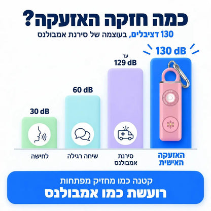 Guardy - בשביל הרגעים שאתם לא לידה